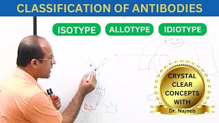 Classification of Antibodies  Allotype Isotype and Idiotype🧪 [upl. by Hesoj]