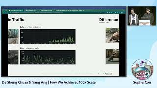 GopherCon 2022 De Sheng Chuan amp Yang Ang  How We Achieved 100x Scale [upl. by Ananna]