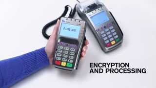 Verifone VX 520 Payment Terminal [upl. by Vonni]