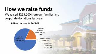 GRMS Ed Fund 202425 School Year [upl. by Eelano]