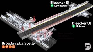 BroadwayLafayetteBleecker St Transfer [upl. by Vas]