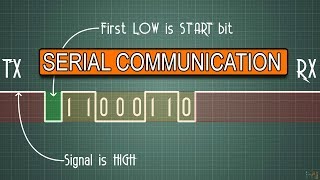 PROTOCOLS UART  I2C  SPI  Serial communications 001 [upl. by Atipul546]