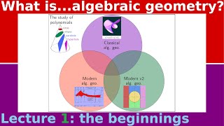 What isalgebraic geometry [upl. by Natka]