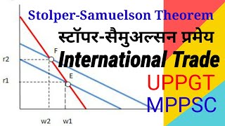 StolperSamuelson Theorem InternationalTrade InternationalEconomics [upl. by Alphonso470]