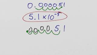 How to convert a number to scientific notation [upl. by Ikairik396]