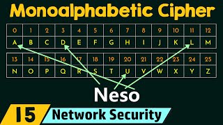 Monoalphabetic Cipher [upl. by Hayward]