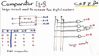 Digital Comparator  شرح عربي في 9 دقائق [upl. by Jezabel]