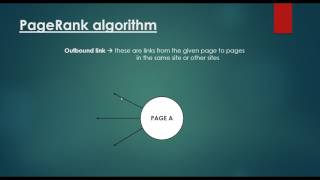 PageRank Algorithm  Graph Representation Of The WWW [upl. by Lipsey]