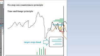 FX Manipulation EXPOSED PreRunCounter Principle and Time amp Range Principle [upl. by Ahsas]