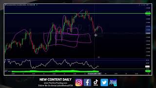 Lots of Trading Opportunities Double Tops amp Bottoms Trend Continuation Structure 2618 amp More [upl. by Ennael]