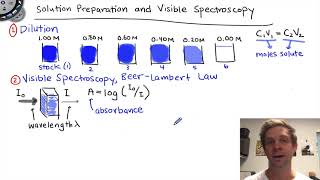 Solution Preparation and Visible Spectroscopy  Introduction and Theory [upl. by Irolam207]