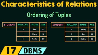 Characteristics of Relations [upl. by Ballard]