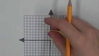 How to Rotate a Shape About the Origin [upl. by Auohc]