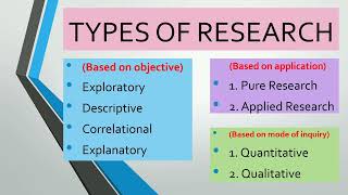 TYPES OF RESEARCH  Quick Review Comprehensive Exam Reviewer [upl. by Hauck100]