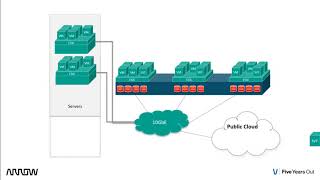 HPE Simplivity 380 [upl. by Noiz111]