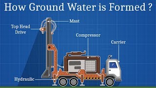 The BoreWell Machine Animation [upl. by Feirahs356]