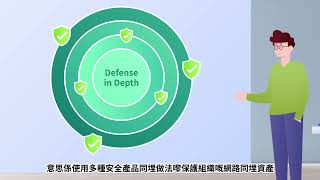 Cantonese Sangfor Endpoint Secure EDR Animation Video [upl. by Nwavahs351]