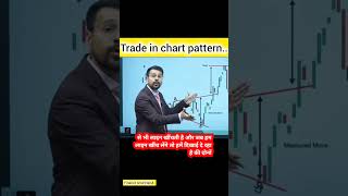 Chart Pattern Analysis FREE COURSE Part 2  Double Top  Double Bottom  Head and Shoulder Pattern [upl. by Annoled39]