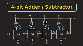 4bit Adder and Subtractor Circuit Explained [upl. by Kama]