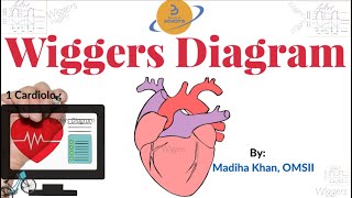 Wiggers Diagram  Cardiac Cycle  Cardiology  Physiology Simplified for USMLE COMLEX MCCQE  NCLEX [upl. by Lerak278]