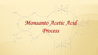 Monsanto Acetic Acid Process ll Organometallic Chemistry [upl. by Maggi]