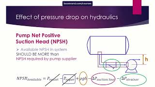 Pump available NPSH calculation and optimization [upl. by Aissirac900]