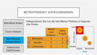 Stakeholder Analyse [upl. by Ocsicnarf212]