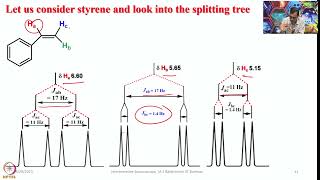 Week 2  Lecture 7  Coupling constants for different types of molecules [upl. by Eelrac]