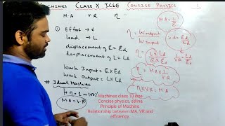 Machines class 10 icse  Selina  Concise physics  Principle of machine  MA  VR and n relation [upl. by Aline]