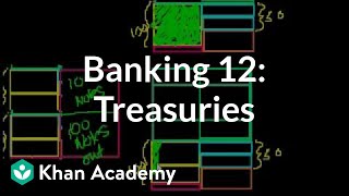 Banking 12 Treasuries government debt [upl. by Rosalba]