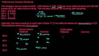 Shares and Dividends in One Shot  ICSE Class 10 Maths Chapter 3  ICSE 10 One Shot  Vedantu 9 amp 10 [upl. by Ettennaj352]