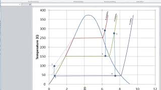 Rankine Cycle with Reheat [upl. by Assert664]