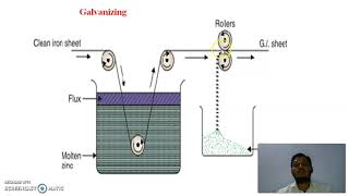 Galvanizing and Tinning process  Hot dipping Corrosion control [upl. by Sion]