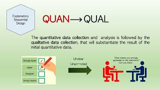 Convergent Exploratory and Explanatory Sequential MIXED METHODS RESEARCH [upl. by Lange]