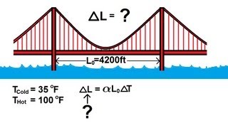 Physics 21 Thermal Expansion 2 of 4 Thermal Linear Expansion Example 1 [upl. by Daitzman]