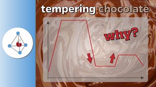 Science of tempering chocolate [upl. by Hut]