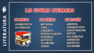 📕​​ Cuáles son las FIGURAS LITERARIAS y ejemplos  Como se clasifican las figuras literarias [upl. by Aznerol]