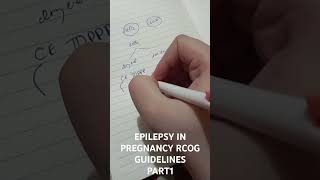 EPILEPSY IN PREGNANCY RCOG GUIDELINES PART 1 pregnancyandinfantlossawarenessmonth [upl. by Minette]