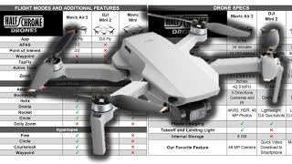 DJI Mini 2 VS Mavic Mini  DJI Mavic Mini 2 rumores en español [upl. by Euqinna]