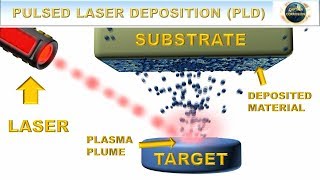 Pulsed Laser Deposition PLD Explained With Animations [upl. by Einotna]