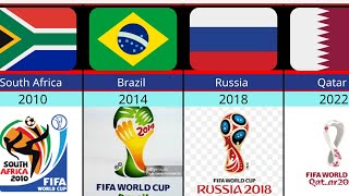 FIFA world cup all Host countries 19302022 [upl. by Awjan]