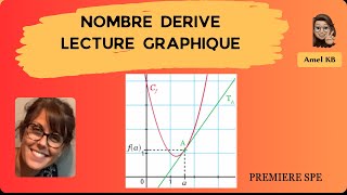 Dérivabilité et Tangente Interprétation graphique [upl. by Harim]