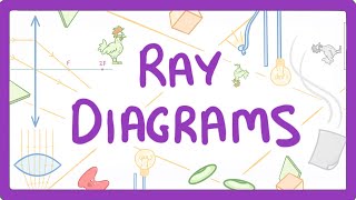 GCSE Physics  How to Draw Ray Diagrams 70 [upl. by Deeas]