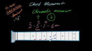 Understanding how chords move part 4  Tritone substitution [upl. by Ahsiakal]