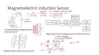 Magnetoelectric Sensor  Part 1 [upl. by Anitsirc]