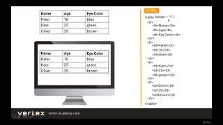 015 HTML Tables  W3Schools [upl. by Notgnimer12]