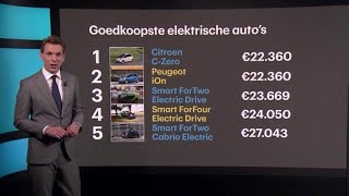 Allemaal aan de elektrische auto in 2024  RTL Z NIEUWS [upl. by Gerald]