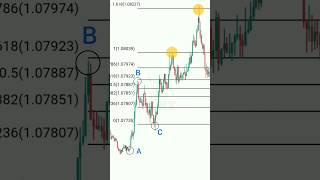 Fibonacci Extension key level🔑 shorts trading [upl. by Immac]