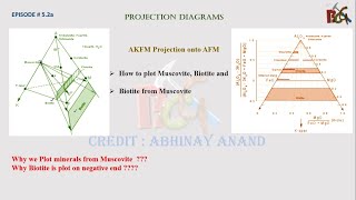 Projection of Biotite from Muscovite AKFM AFM [upl. by Dreeda]