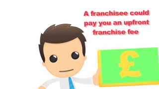 What is franchising [upl. by Linders]